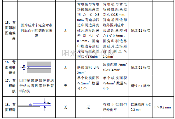 电池片分档标准明细4