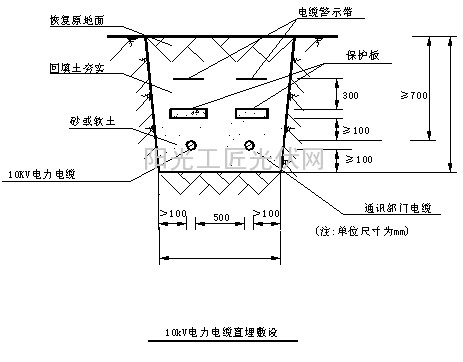 直埋敷设断面图