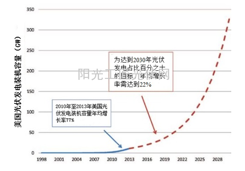 新政策