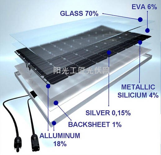 光伏组件的组成