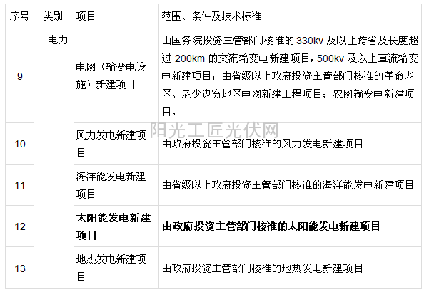 公共基础设施项目企业所得税优惠目录，关于光伏电站的条目