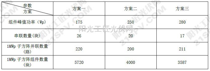 不同多晶硅电池组件组成的50MWp方阵的组件数量对比表