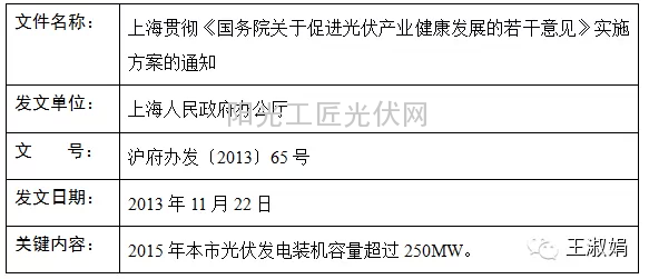 上海市光伏政策