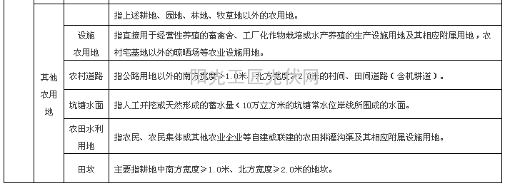 土地规划用途分类及含义