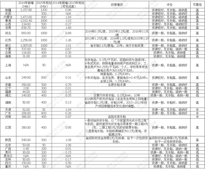 表格2