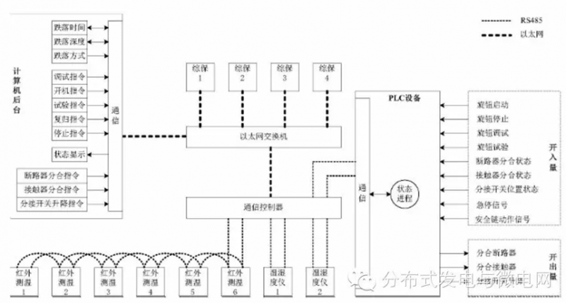 一种光伏电站低压穿越移动检测自动控制系统