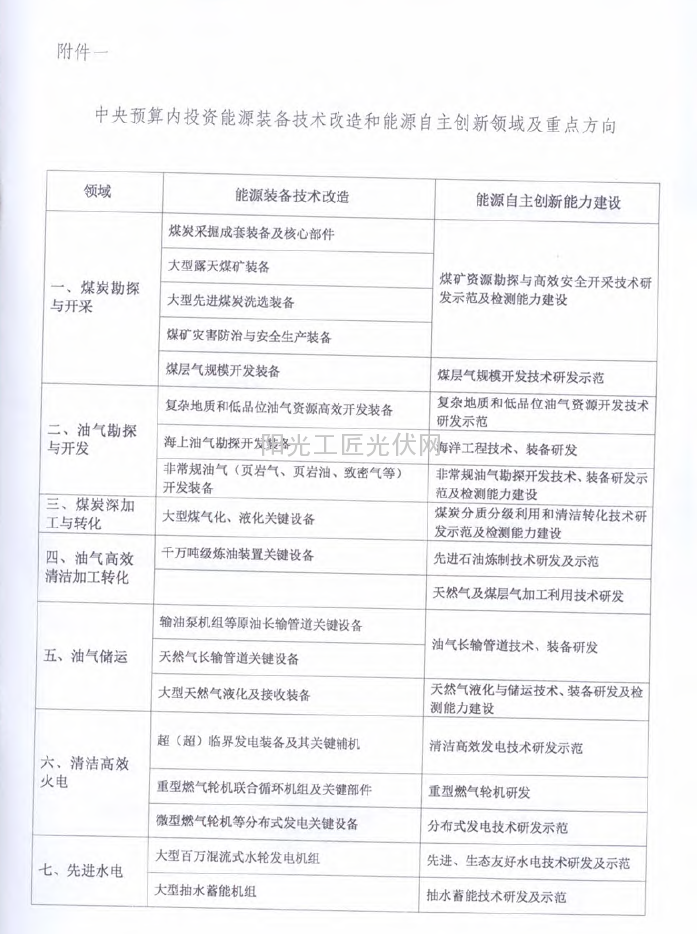 国能综科技[2015]52号 国家能源局综合司关于组织申报2015年能源自主创新和能源装备专项项目的通知