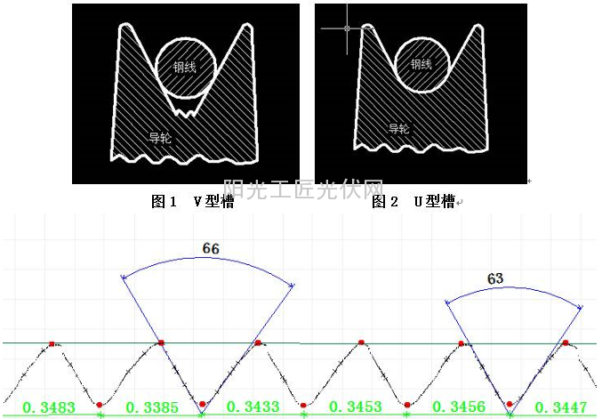 輪廓儀檢測(cè)的V型槽導(dǎo)輪槽型圖