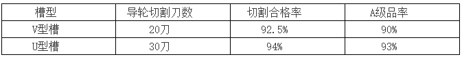 V行槽與U型槽切割質(zhì)量對比