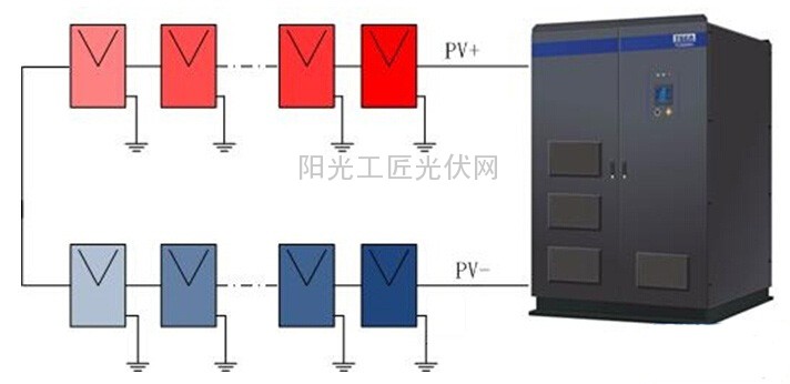 电池板在阵列中的位置和偏压形成的关系