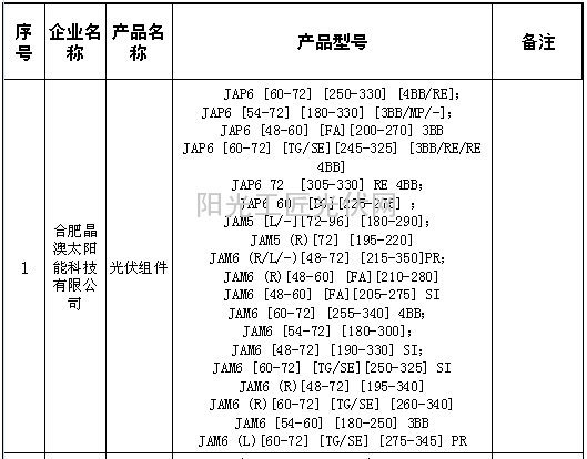 2015年合肥市光伏組件及逆變器產(chǎn)品生產(chǎn)目錄（光伏組件類）