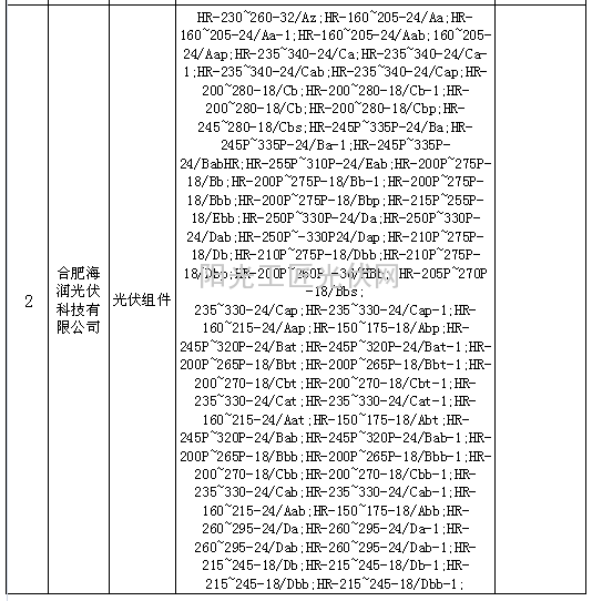 2015年合肥市光伏組件及逆變器產(chǎn)品生產(chǎn)目錄（光伏組件類）