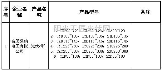 2015年合肥市光伏組件及逆變器產(chǎn)品生產(chǎn)目錄 （光伏構(gòu)件類）