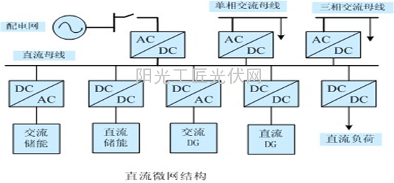 简析广州白云电气集团智能微电网项目