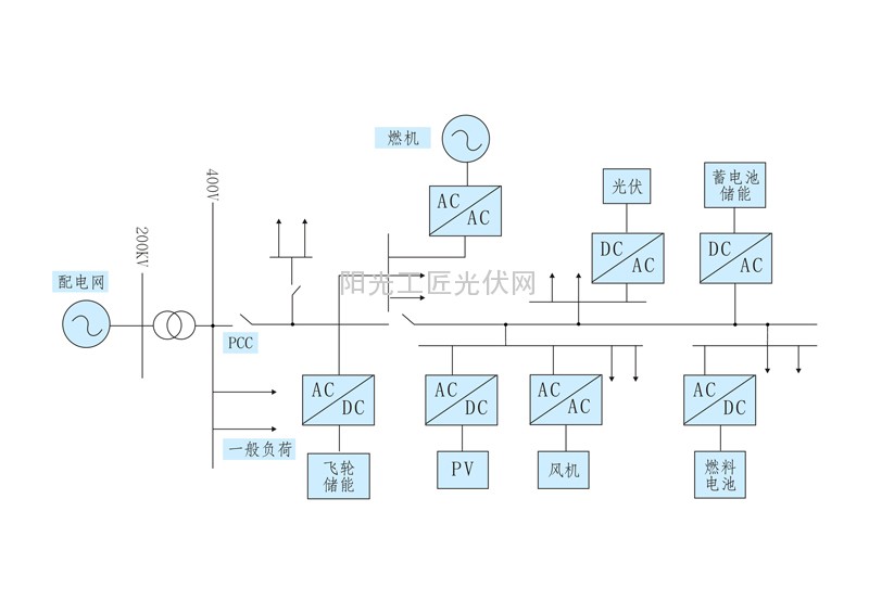 简析广州白云电气集团智能微电网项目