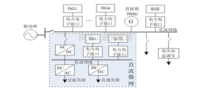 简析广州白云电气集团智能微电网项目