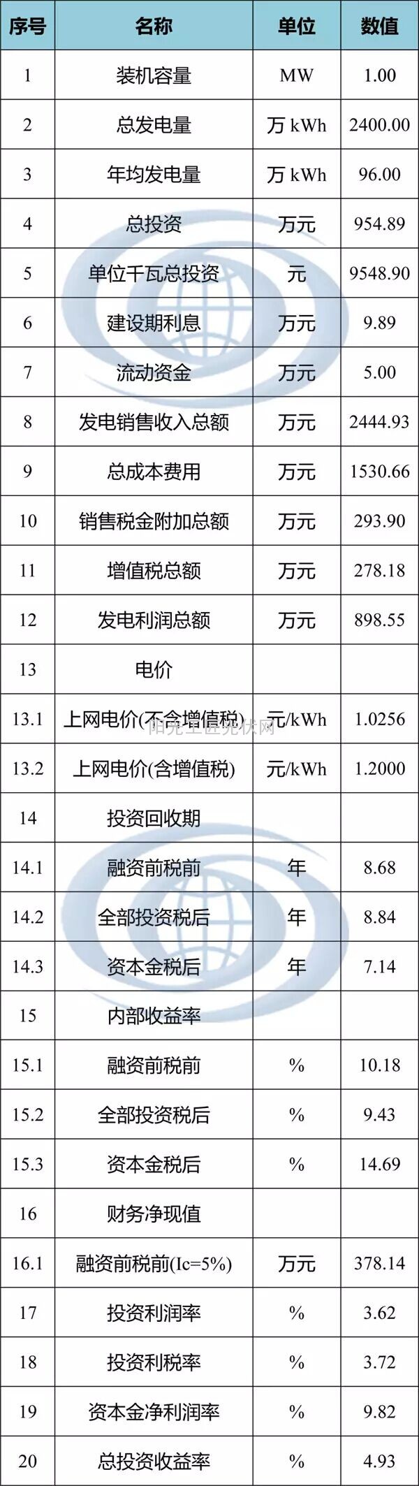 我国分省区光伏项目开发建设指南—上海