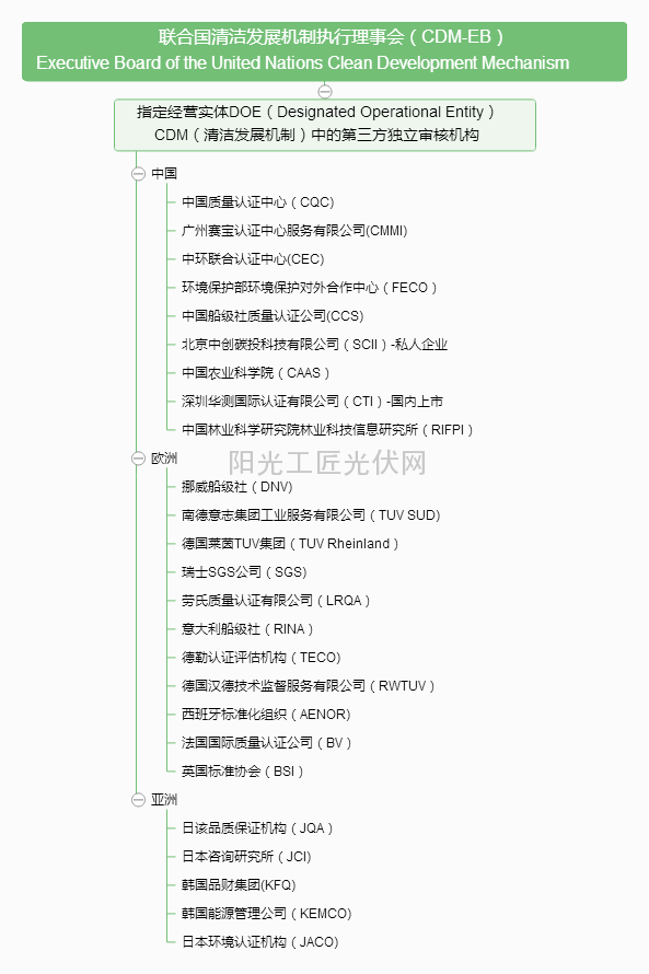 【小陈论光伏】全民“碳交易”，共创低碳生活2.0，为时不远？