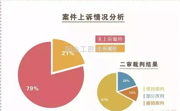 光伏行业涉诉案件研究报告