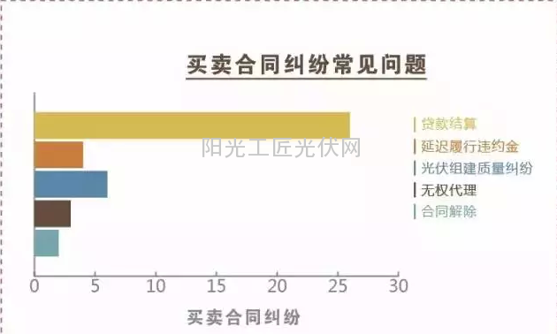 光伏行业涉诉案件研究报告