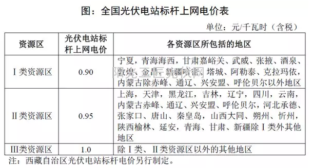 我国分省区光伏项目开发建设指南—吉林