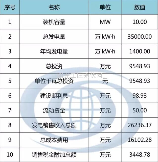 我国分省区光伏项目开发建设指南—吉林