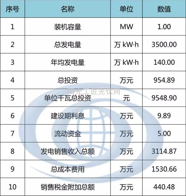 我国分省区光伏项目开发建设指南—吉林