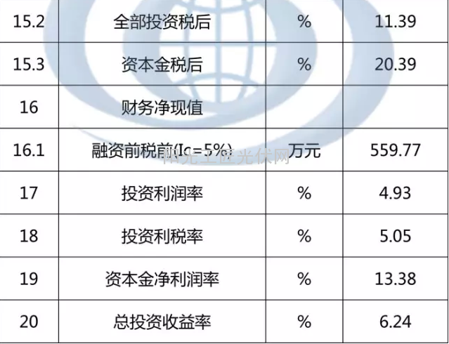 我国分省区光伏项目开发建设指南—吉林