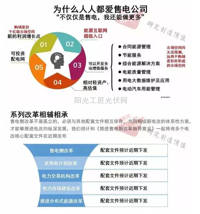 深入剖析售电侧改革：谁受益最大？