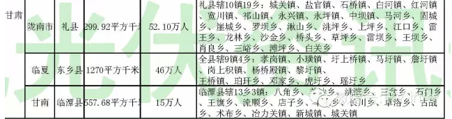 光伏扶貧縣基本資料及光伏扶貧政策解讀