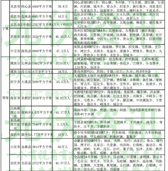 光伏扶貧縣基本資料及光伏扶貧政策解讀