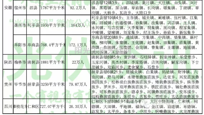 光伏扶貧縣基本資料及光伏扶貧政策解讀