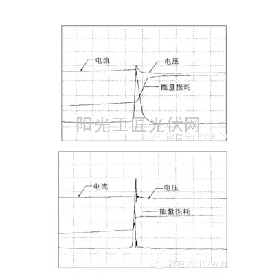 关于提高光伏电站收益率的几点思考