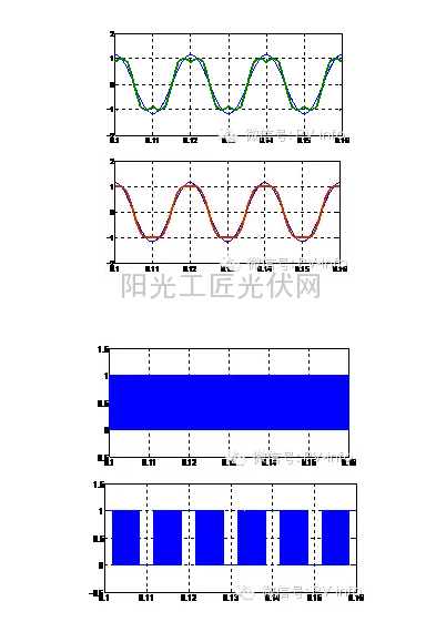 关于提高光伏电站收益率的几点思考