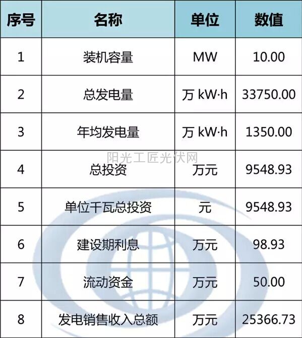 我国分省区光伏项目开发建设指南——黑龙江