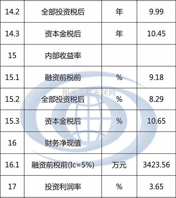 我国分省区光伏项目开发建设指南——黑龙江