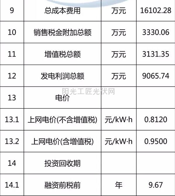 我国分省区光伏项目开发建设指南——黑龙江