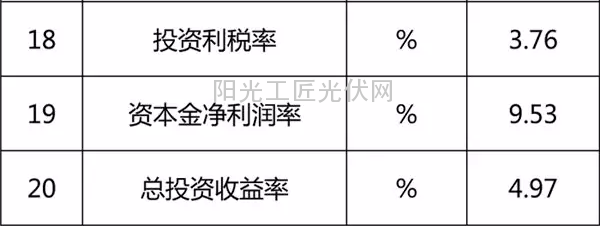 我国分省区光伏项目开发建设指南——黑龙江