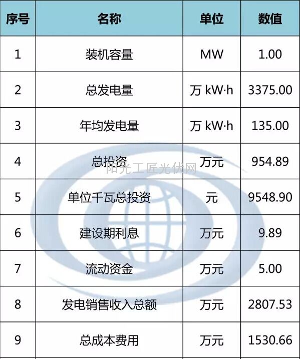 我国分省区光伏项目开发建设指南——黑龙江