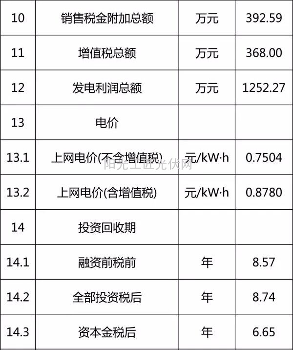 我国分省区光伏项目开发建设指南——黑龙江