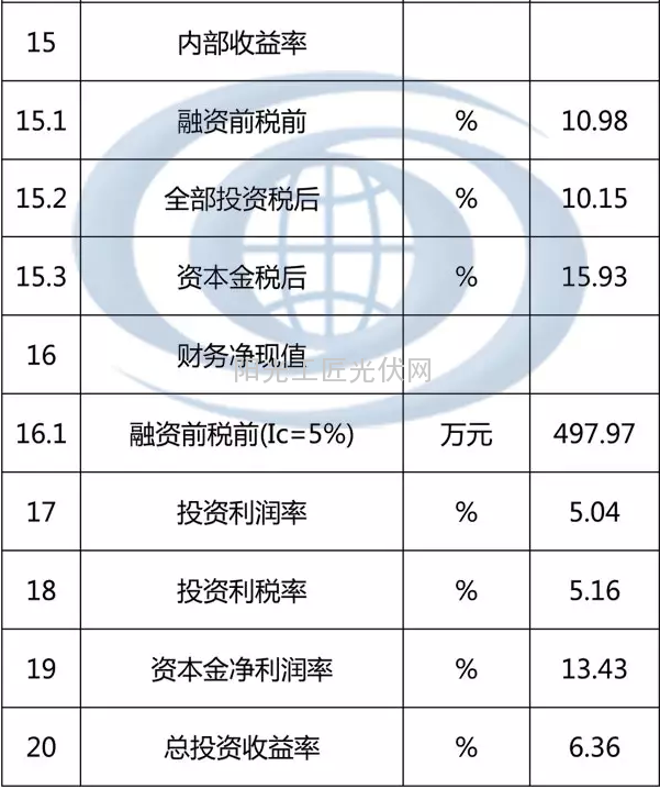 我国分省区光伏项目开发建设指南——黑龙江