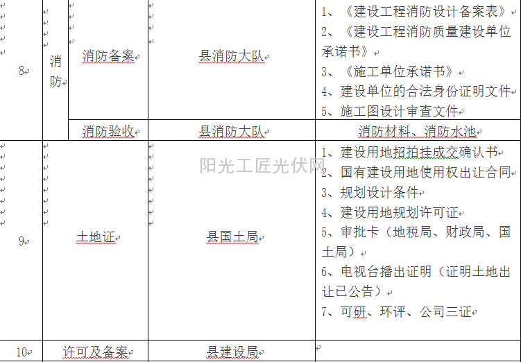 大型地面电站开发建设流程