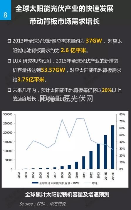 太阳能电池背膜研究报告