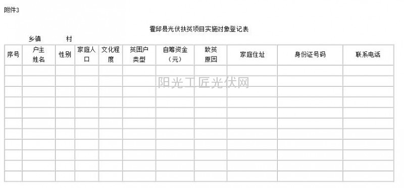 霍政办〔2015〕8号 霍邱县人民政府办公室关于印发霍邱县光伏扶贫工作实施方案的通知