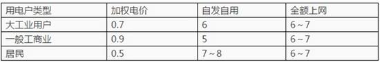 详解：西安最新分布式光伏发电补助政策的关键内容与亮点