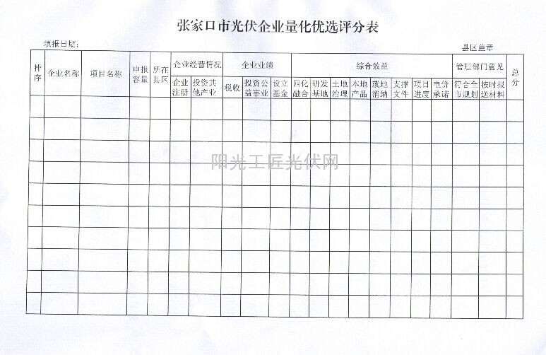 张发改能源【2015】223号 关于印发《光伏企业量化优选办法》（暂行）通知