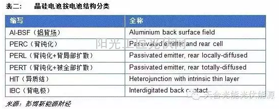 你说的电池是到底是指哪一种？