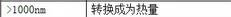 技术干货：如何实现光伏大棚农光效益双丰收？