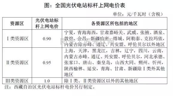 我国分省区光伏项目开发建设指南——辽宁