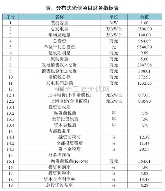 我国分省区光伏项目开发建设指南——辽宁